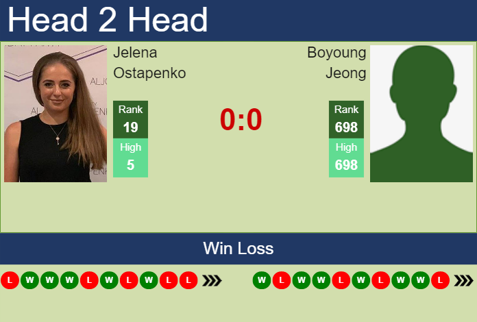 H2H, PREDICTION Jelena Ostapenko vs Boyoung Jeong | Seoul odds, preview, pick Prediction and head to head Jelena Ostapenko vs. Boyoung Jeong