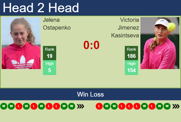 Jelena Ostapenko vs. Victoria Jimenez Kasintseva Hana Bank Korea Open