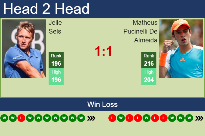Prediction And Head To Head Jelle Sels Vs. Matheus Pucinelli De Almeida Bv09mwyoyx Prediction and head to head Jelle Sels vs. Matheus Pucinelli De Almeida