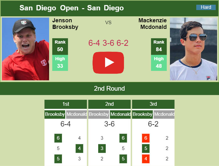 Prediction and head to head Jenson Brooksby vs. Mackenzie Mcdonald