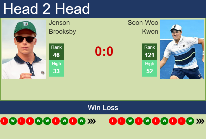 Prediction And Head To Head Jenson Brooksby Vs. Soon Woo Kwon Bws8pk3dsj Prediction and head to head Jenson Brooksby vs. Soon-Woo Kwon
