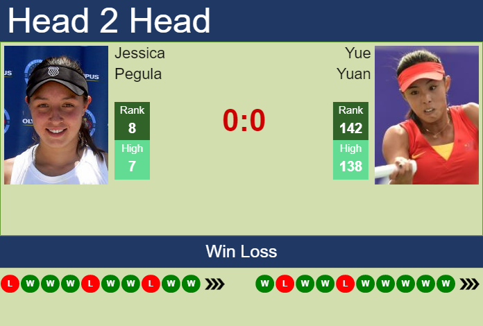 Jessica Pegula vs. Yue Yuan U.S. Open