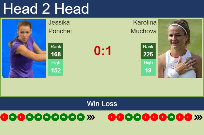 H2H, PREDICTION Jessika Ponchet vs Karolina Muchova | Tallinn odds, preview, pick Prediction and head to head Jessika Ponchet vs. Karolina Muchova