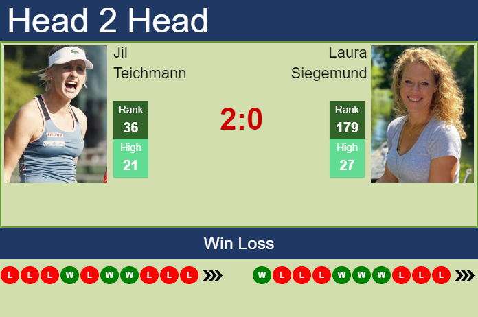 Prediction And Head To Head Jil Teichmann Vs. Laura Siegemund Gypxnejd0g Prediction and head to head Jil Teichmann vs. Laura Siegemund