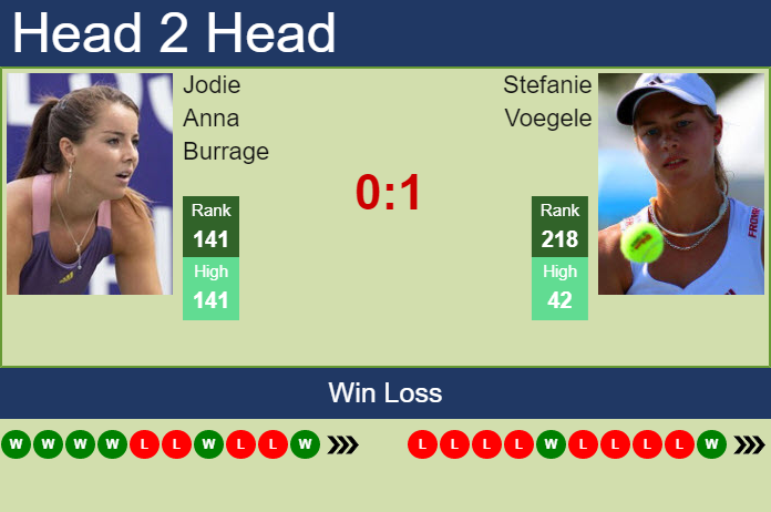 H2H, PREDICTION Jodie Anna Burrage vs Stefanie Voegele | Portoroz odds, preview, pick Prediction and head to head Jodie Anna Burrage vs. Stefanie Voegele