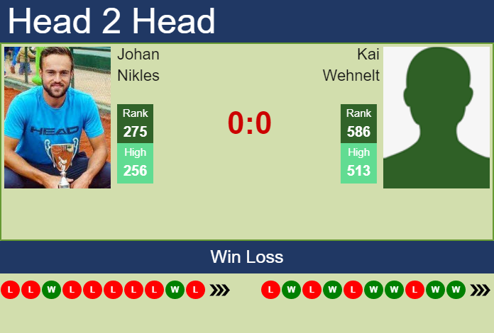 Prediction and head to head Johan Nikles vs. Kai Wehnelt