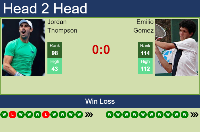 H2H, PREDICTION Jordan Thompson vs Emilio Gomez | Columbus 2 Challenger odds, preview, pick Prediction and head to head Jordan Thompson vs. Emilio Gomez