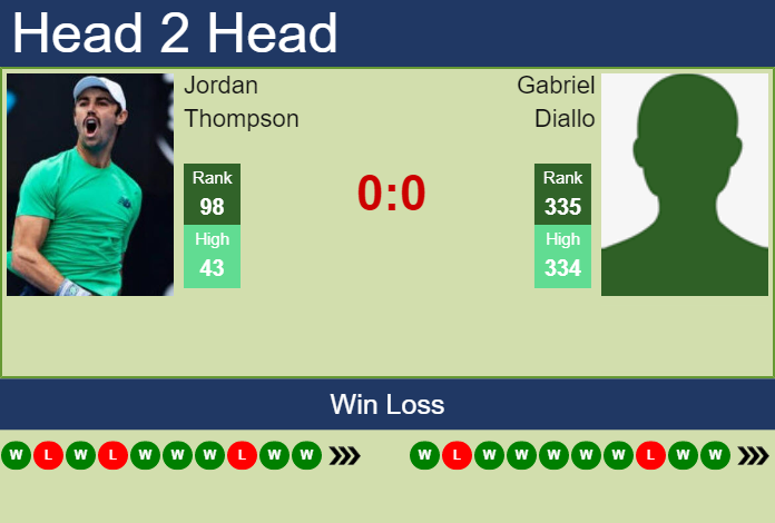 H2H, PREDICTION Jordan Thompson vs Gabriel Diallo | Columbus 2 Challenger odds, preview, pick Prediction and head to head Jordan Thompson vs. Gabriel Diallo