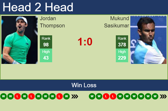 Prediction And Head To Head Jordan Thompson Vs. Mukund Sasikumar Ri0repfjgm Prediction and head to head Jordan Thompson vs. Mukund Sasikumar