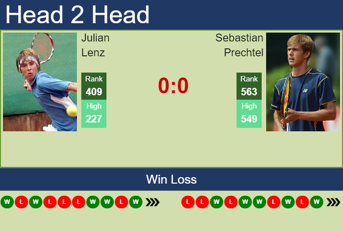 Prediction and head to head Julian Lenz vs. Sebastian Prechtel