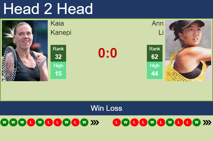 H2H, PREDICTION Kaia Kanepi vs Ann Li | Tallinn odds, preview, pick Prediction and head to head Kaia Kanepi vs. Ann Li