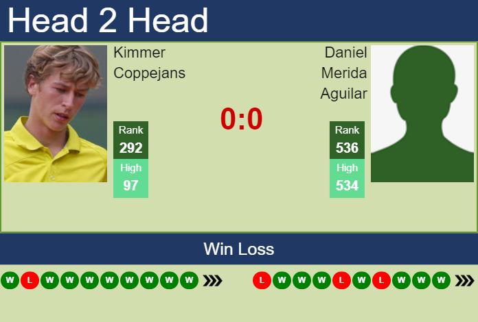 Prediction And Head To Head Kimmer Coppejans Vs. Daniel Merida Aguilar Shuk5ef9pv Prediction and head to head Kimmer Coppejans vs. Daniel Merida Aguilar