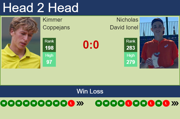 Prediction And Head To Head Kimmer Coppejans Vs. Nicholas David Ionel 5mpiih6uzd Prediction and head to head Kimmer Coppejans vs. Nicholas David Ionel