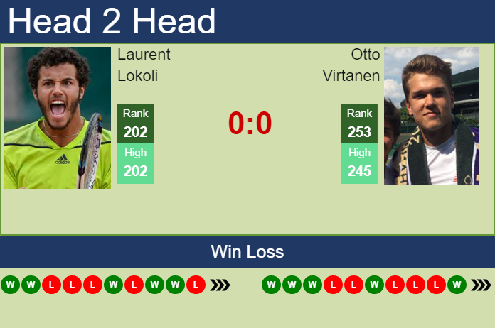 Prediction and head to head Laurent Lokoli vs. Otto Virtanen
