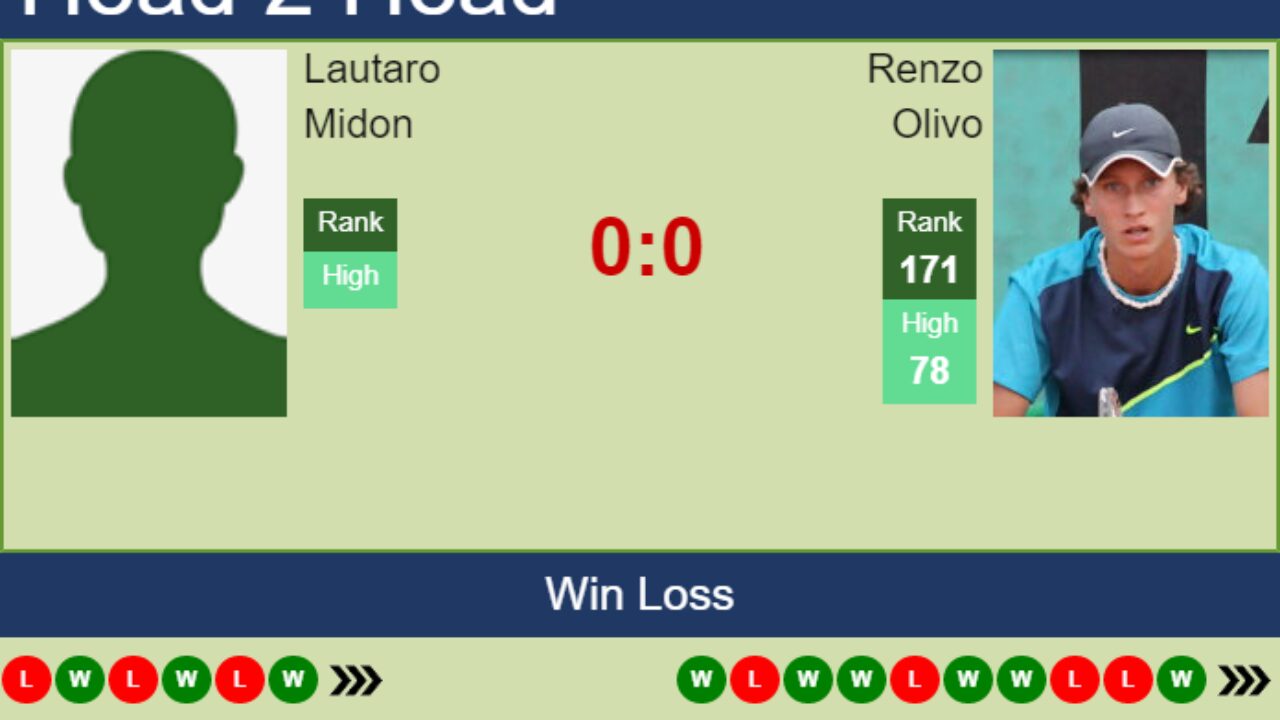 H2H, PREDICTION Lautaro Midon vs Renzo Olivo Villa Maria Challenger odds, preview, pick - Tennis Tonic