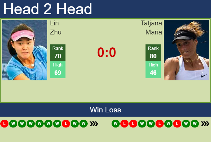 Prediction and head to head Lin Zhu vs. Tatjana Maria