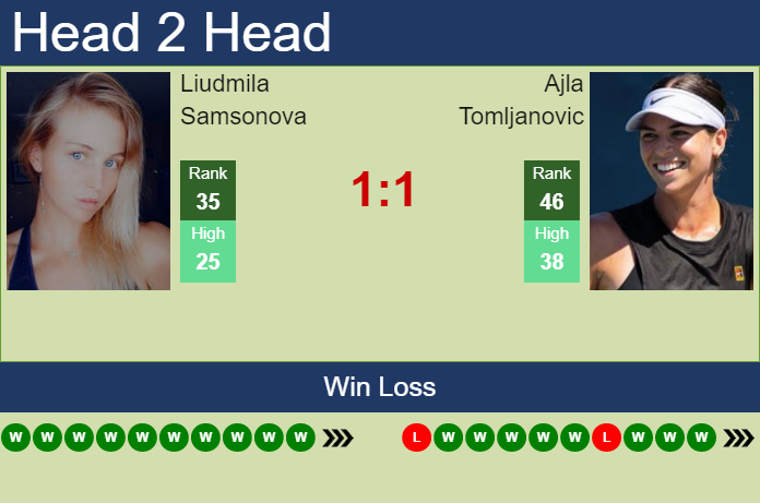 H2H, PREDICTION Liudmila Samsonova vs Ajla Tomljanovic | U.S. Open odds ...