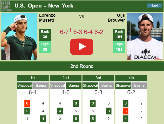 Musetti defeats Brouwer in the 2nd round of the U.S. Open. HIGHLIGHTS