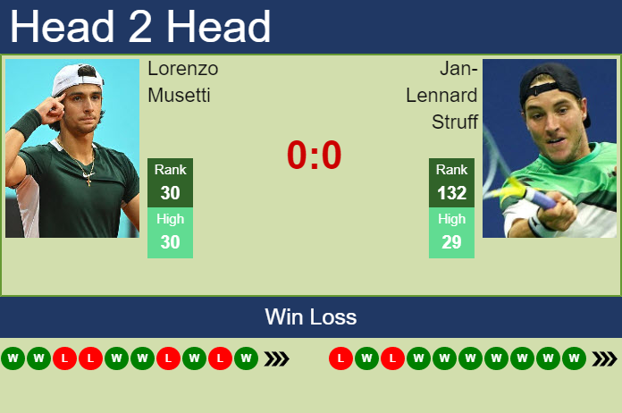 Prediction and head to head Lorenzo Musetti vs. Jan-Lennard Struff