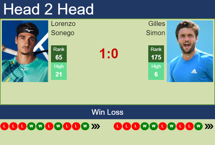 Lorenzo Sonego vs. Gilles Simon Moselle Open