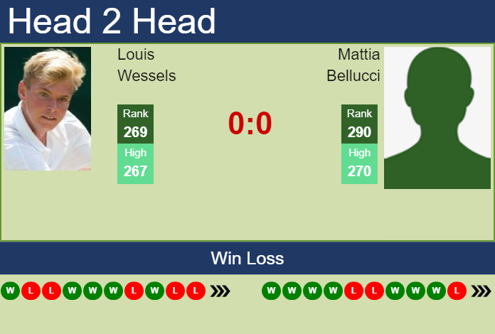 Prediction and head to head Louis Wessels vs. Mattia Bellucci