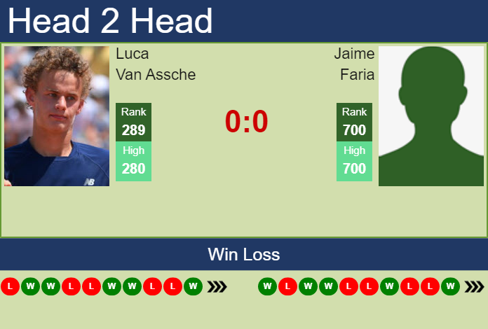 Prediction And Head To Head Luca Van Assche Vs. Jaime Faria Jc3gtubxye Prediction and head to head Luca Van Assche vs. Jaime Faria