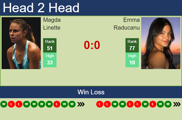 Emma Raducanu vs. Magda Linette Hana Bank Korea Open
