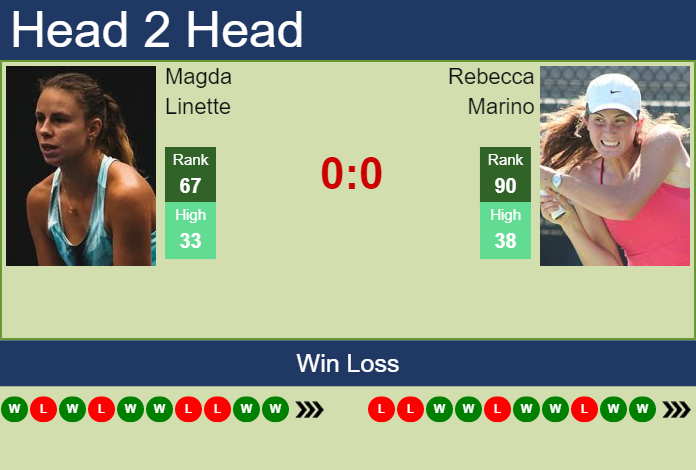 Prediction And Head To Head Magda Linette Vs. Rebecca Marino Wqku21nge4 Prediction and head to head Magda Linette vs. Rebecca Marino