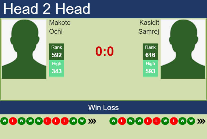 Prediction and head to head Makoto Ochi vs. Kasidit Samrej