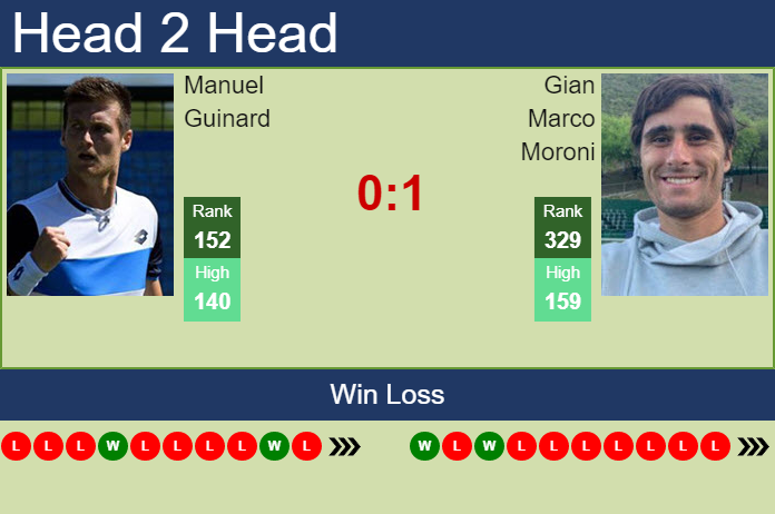 Prediction and head to head Manuel Guinard vs. Gian Marco Moroni