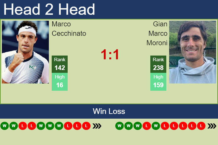Prediction And Head To Head Marco Cecchinato Vs. Gian Marco Moroni 0dkgkkwnnr Prediction and head to head Marco Cecchinato vs. Gian Marco Moroni