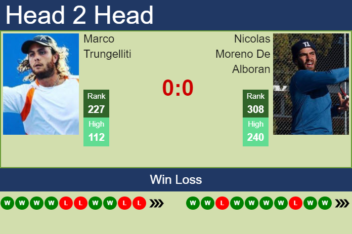Prediction And Head To Head Marco Trungelliti Vs. Nicolas Moreno De Alboran Z2ghwonmhu Prediction and head to head Marco Trungelliti vs. Nicolas Moreno De Alboran
