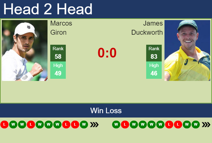 Prediction And Head To Head Marcos Giron Vs. James Duckworth Oedtg0zohz Prediction and head to head Marcos Giron vs. James Duckworth