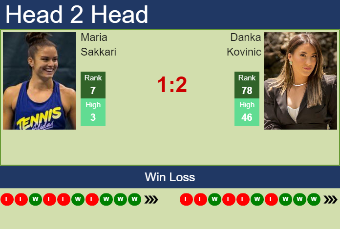 Prediction and head to head Maria Sakkari vs. Danka Kovinic