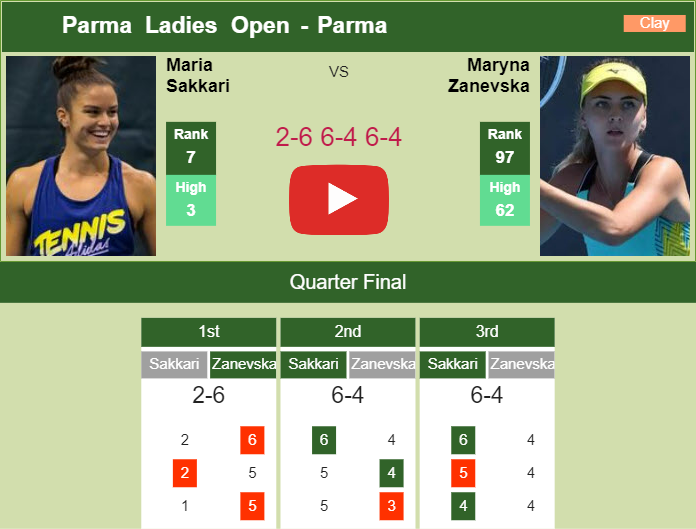 Prediction and head to head Maria Sakkari vs. Maryna Zanevska