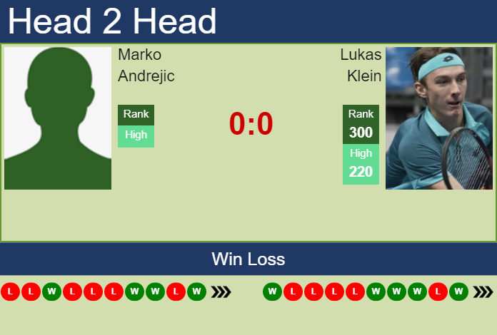 Prediction and head to head Marko Andrejic vs. Lukas Klein