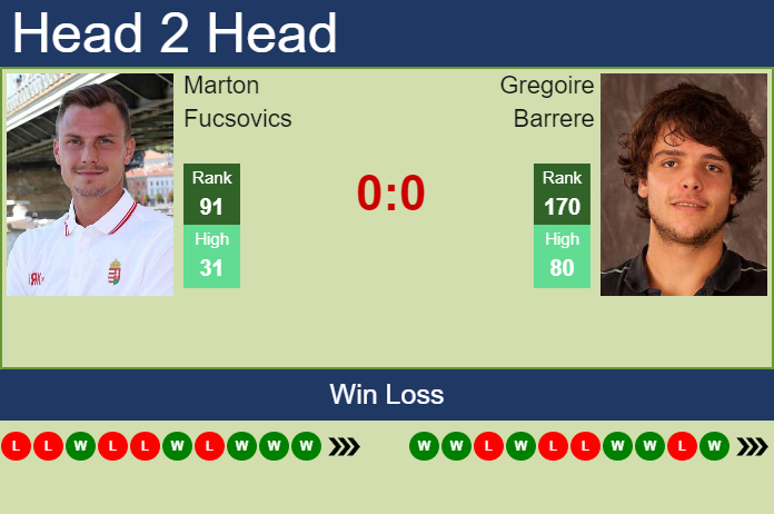 Marton Fucsovics vs. Gregoire Barrere Moselle Open