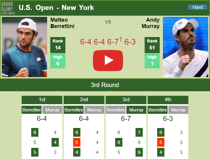 Prediction And Head To Head Matteo Berrettini Vs. Andy Murray Hkghoevnnx Prediction and head to head Matteo Berrettini vs. Andy Murray