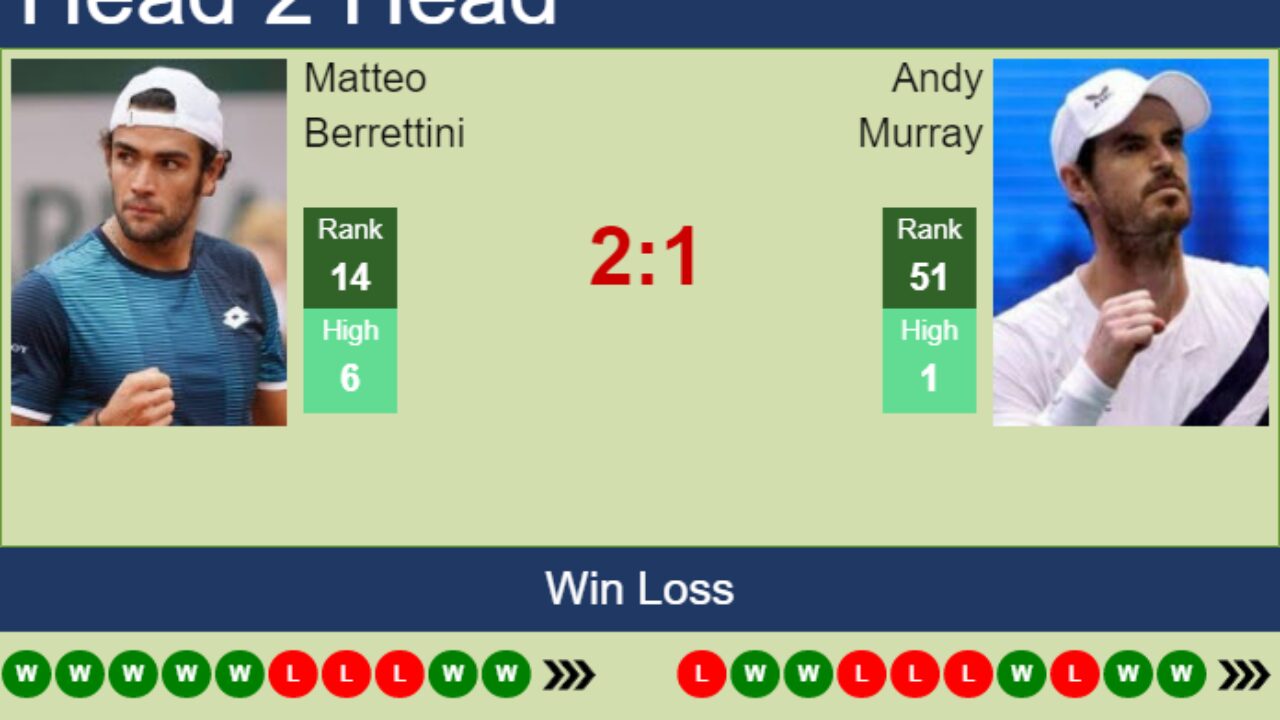 H2H, PREDICTION Matteo Berrettini vs Andy Murray U.S