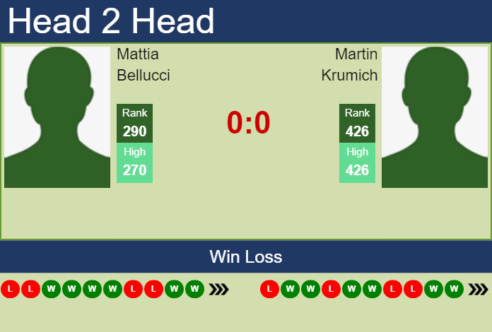 Prediction and head to head Mattia Bellucci vs. Martin Krumich