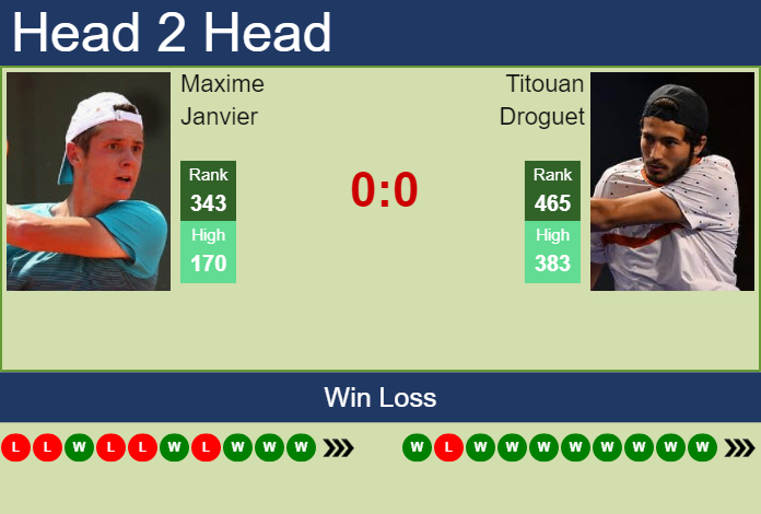 Prediction and head to head Maxime Janvier vs. Titouan Droguet