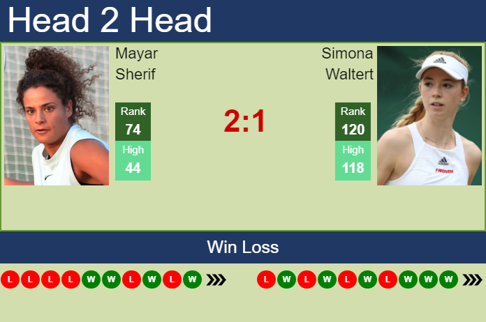 Mayar Sherif vs. Simona Waltert Parma Ladies Open