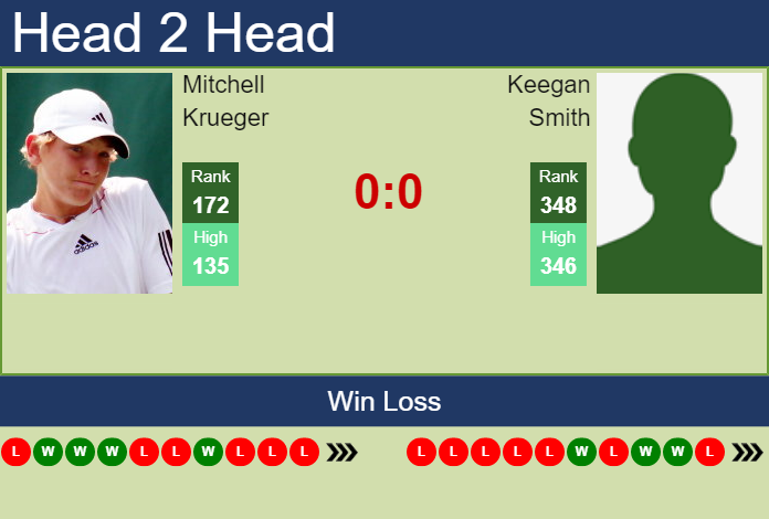 Prediction And Head To Head Mitchell Krueger Vs. Keegan Smith Pbxlo8apli Prediction and head to head Mitchell Krueger vs. Keegan Smith