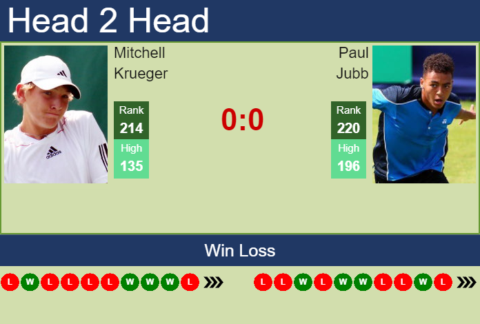 Prediction And Head To Head Mitchell Krueger Vs. Paul Jubb K9gyx3vpjo Prediction and head to head Mitchell Krueger vs. Paul Jubb