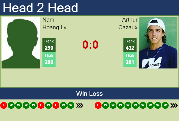 Prediction And Head To Head Nam Hoang Ly Vs. Arthur Cazaux Vh5ohr2qkk Prediction and head to head Nam Hoang Ly vs. Arthur Cazaux