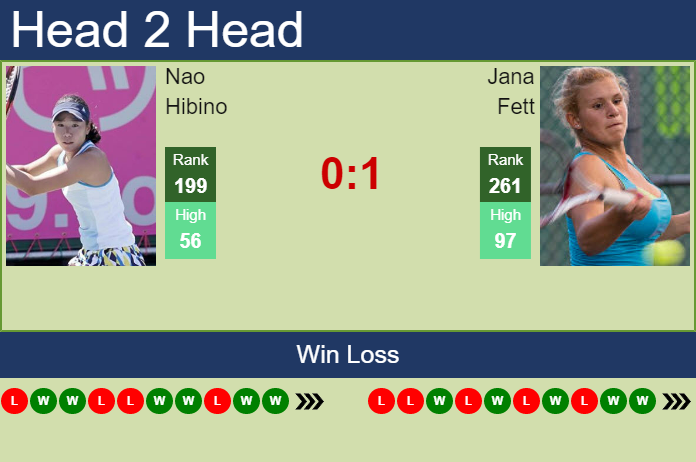 Nao Hibino vs. Jana Fett Chennai Open