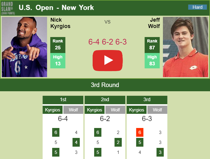 Prediction and head to head Nick Kyrgios vs. Jeff Wolf