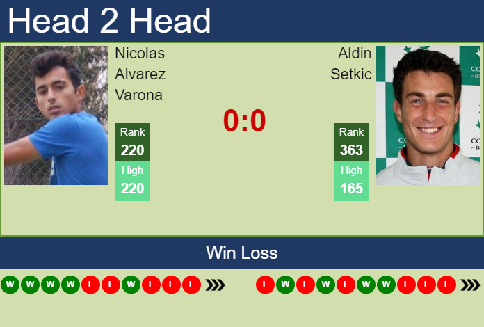 Prediction And Head To Head Nicolas Alvarez Varona Vs. Aldin Setkic Israydzfqu Prediction and head to head Nicolas Alvarez Varona vs. Aldin Setkic