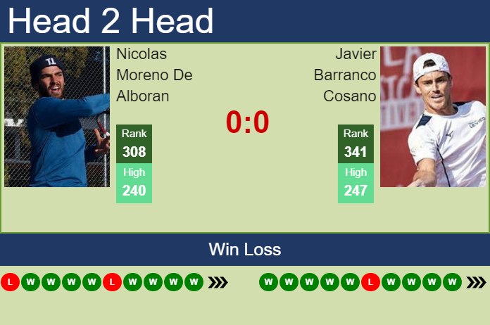 Nicolas Moreno De Alboran vs. Javier Barranco Cosano the Braga Challenger