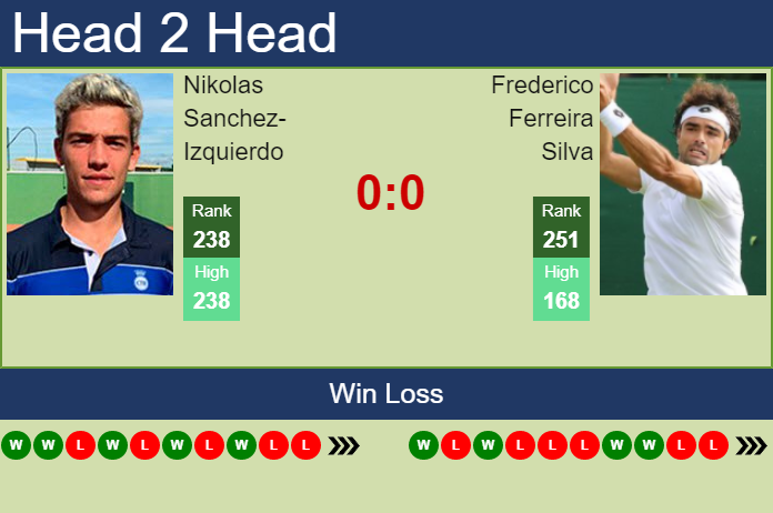 Prediction and head to head Nikolas Sanchez-Izquierdo vs. Frederico Ferreira Silva